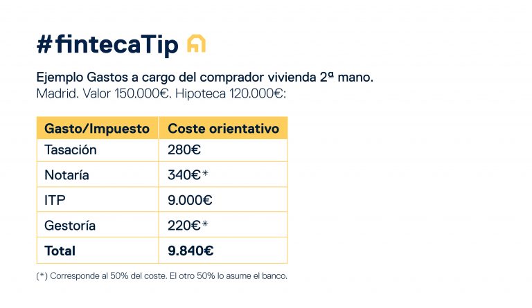 FintecaTip ejemplo gastos paga el comprador