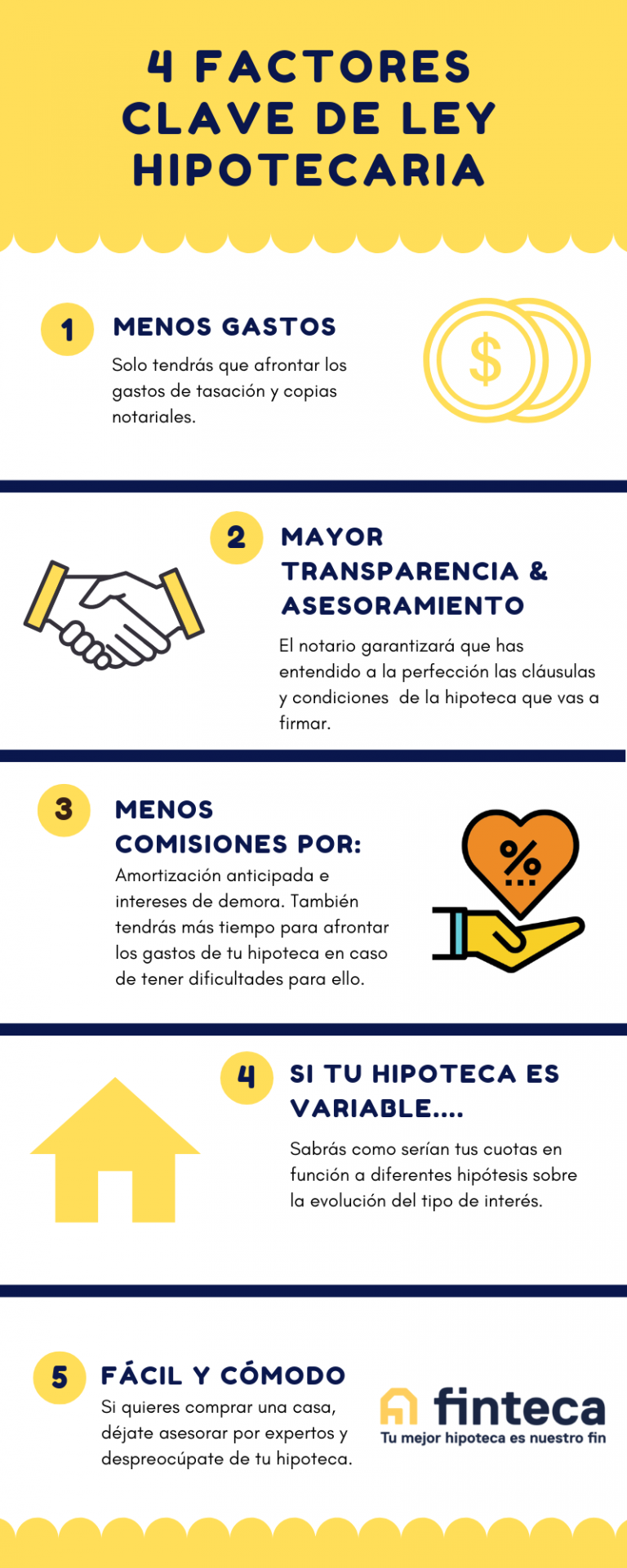 infografia ley hipotecaria